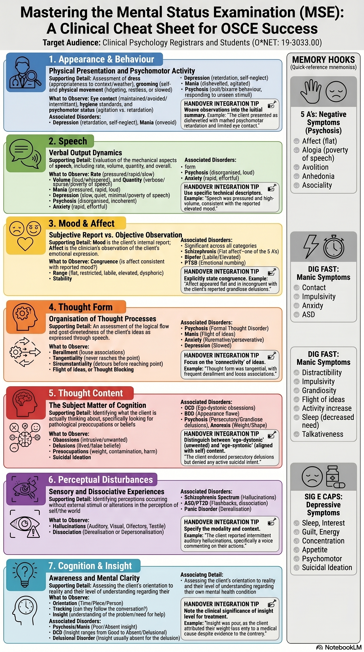 OSCE clinical reference — sample