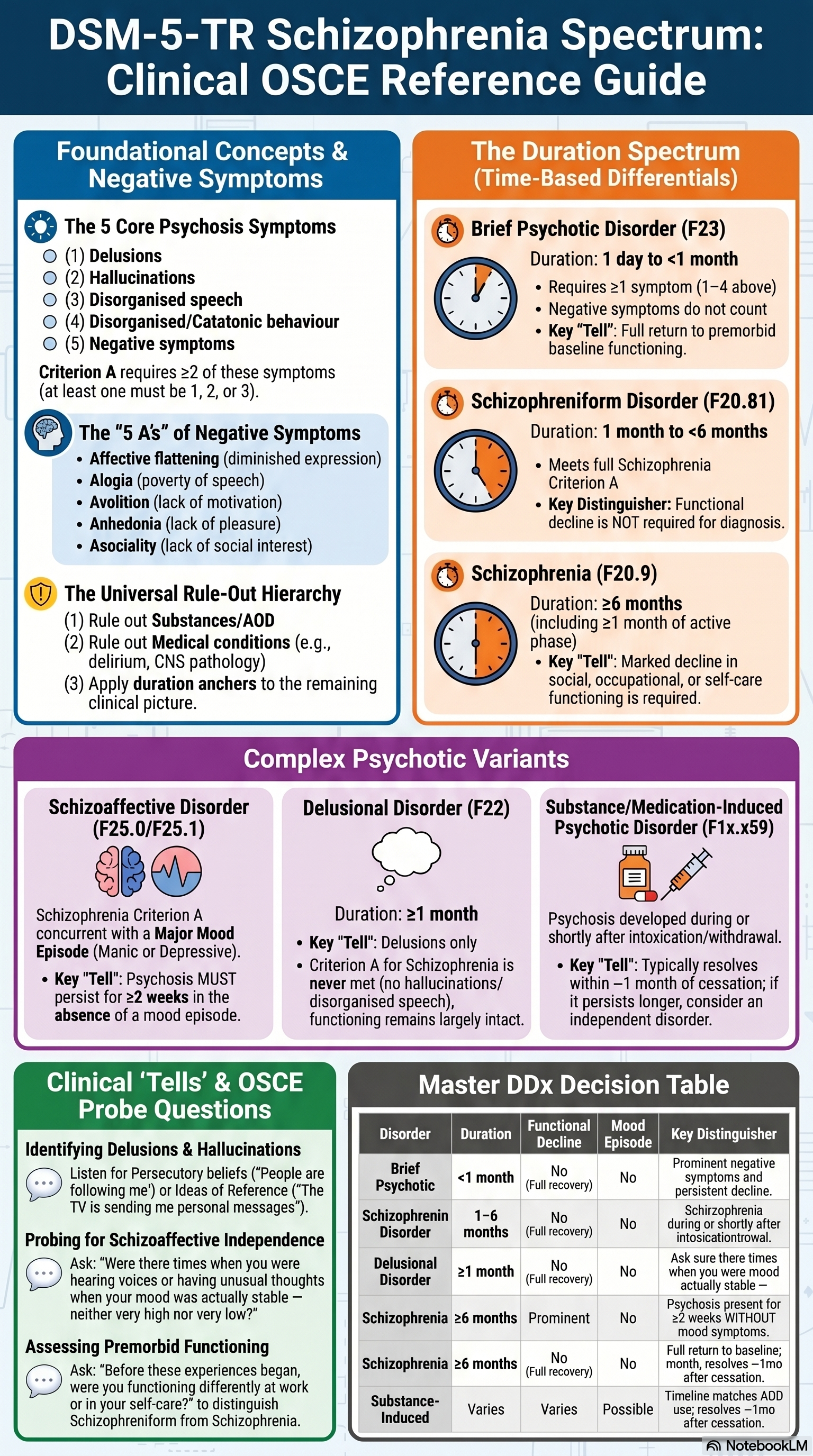 OSCE clinical reference — sample